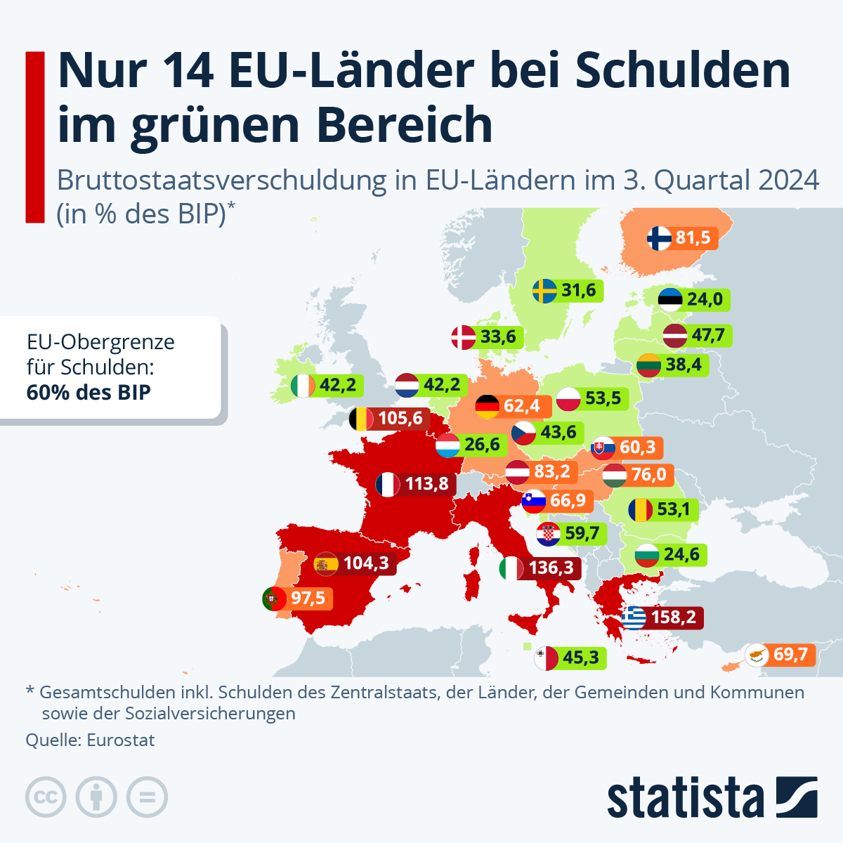 Read more about the article EU und die Schuldenobergrenze